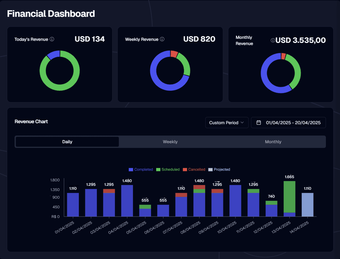 Indicators Dashboard
